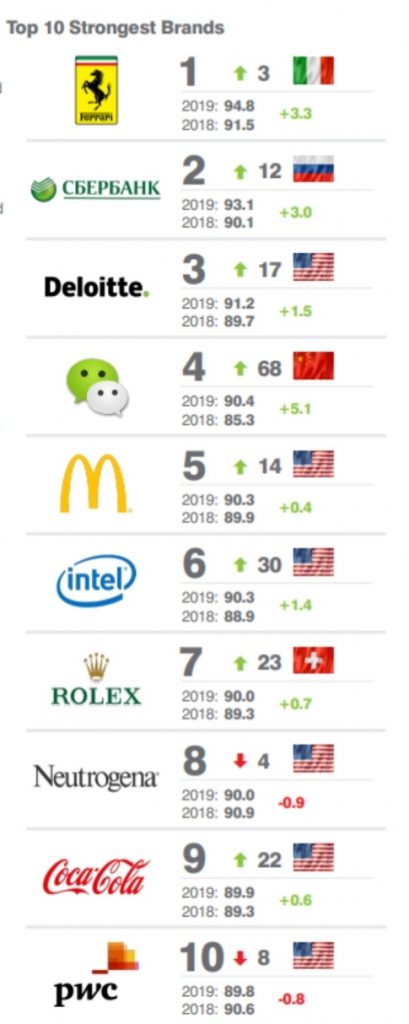 табл Global 500