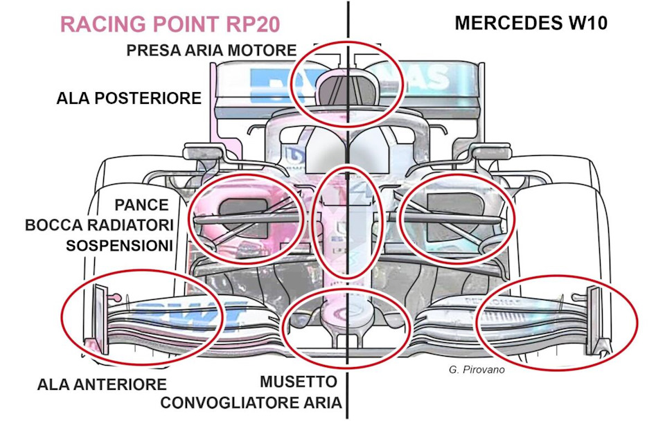 RACING POINT RP20 MERCEDES