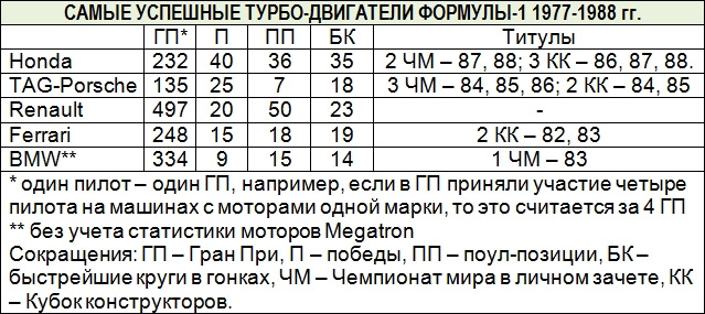 успешные двс