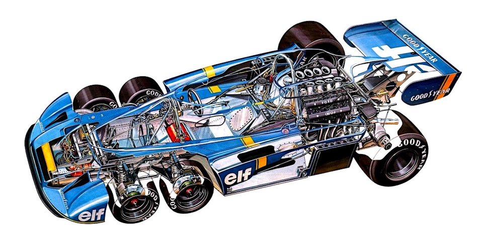 TYRRELL P34 FORD