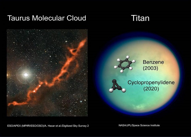 Ранее циклопропенилиден находили только в облаках газа в межзвездном пространстве, например, в созвездии Тельца. Теперь это соединение обнаружено и в атмосфере Титана