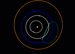 Орбита 2020 XL5 (зеленый цвет) относительно орбит Меркурия и Венеры (белый цвет), Земли (синий цвет) и Марса (оранжевый цвет).